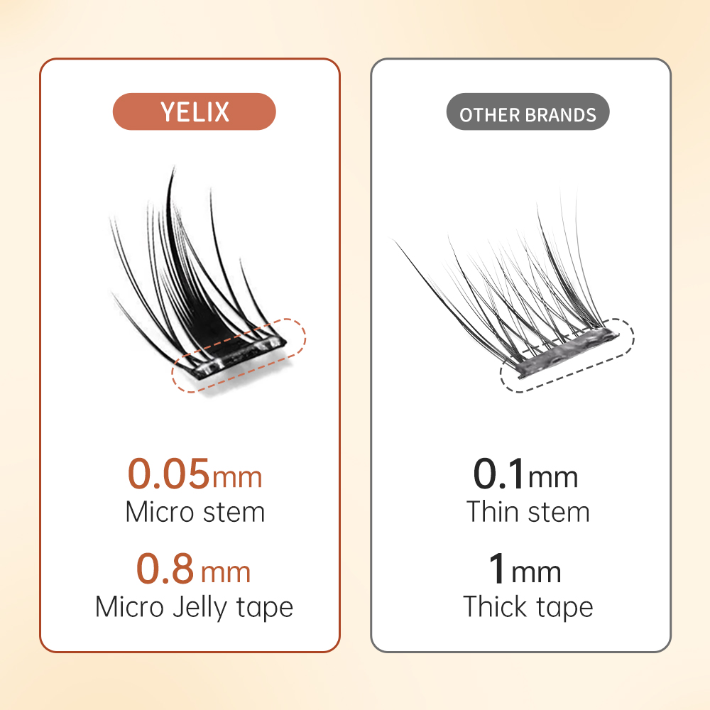 Yelix Multi-Style Zelfklevende - Eyelash Extension Adhesive recensie en prijs