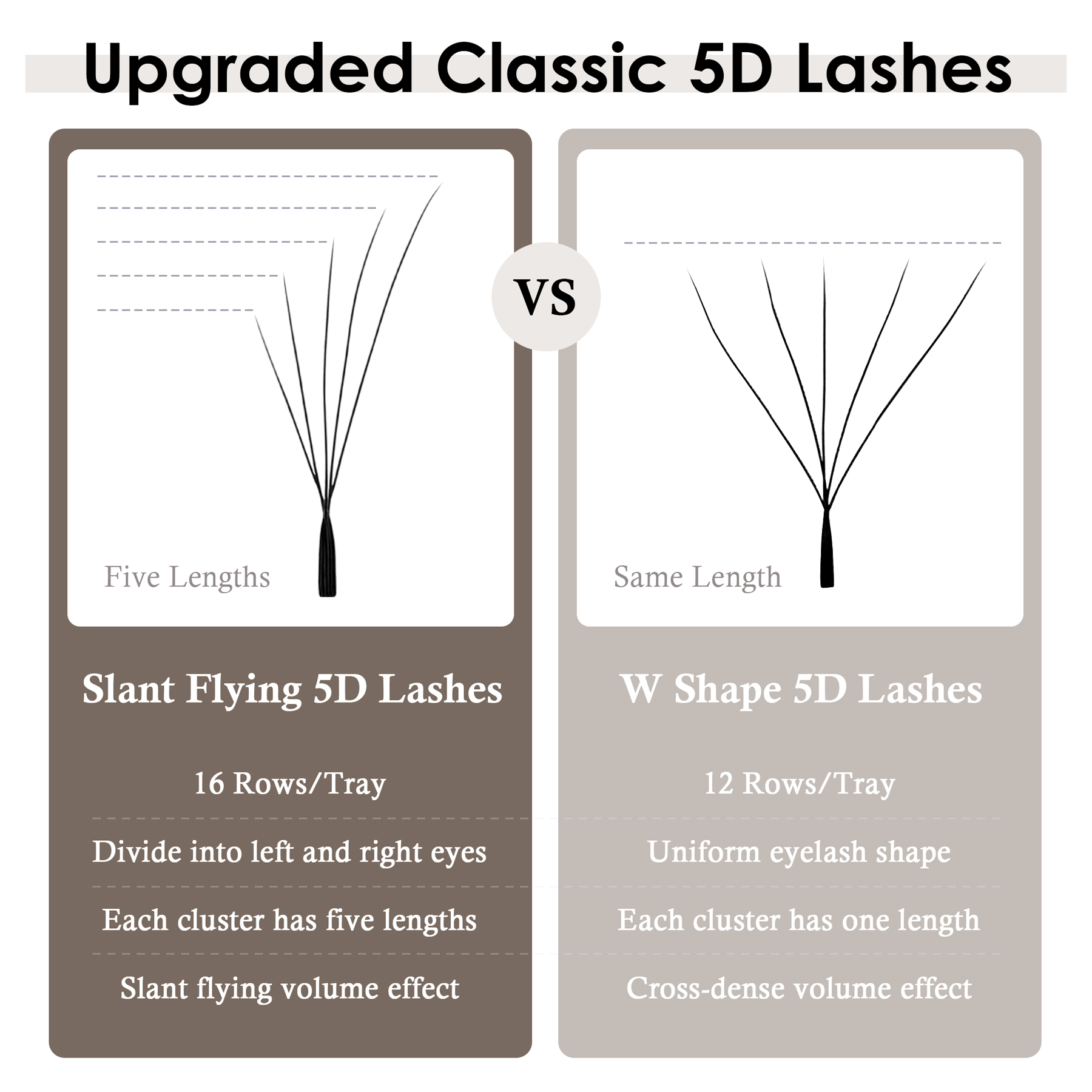 SEEDEW Fox 5D Wimperverlenging - Eyelash Extension Volume Cat Eye recensie en prijs