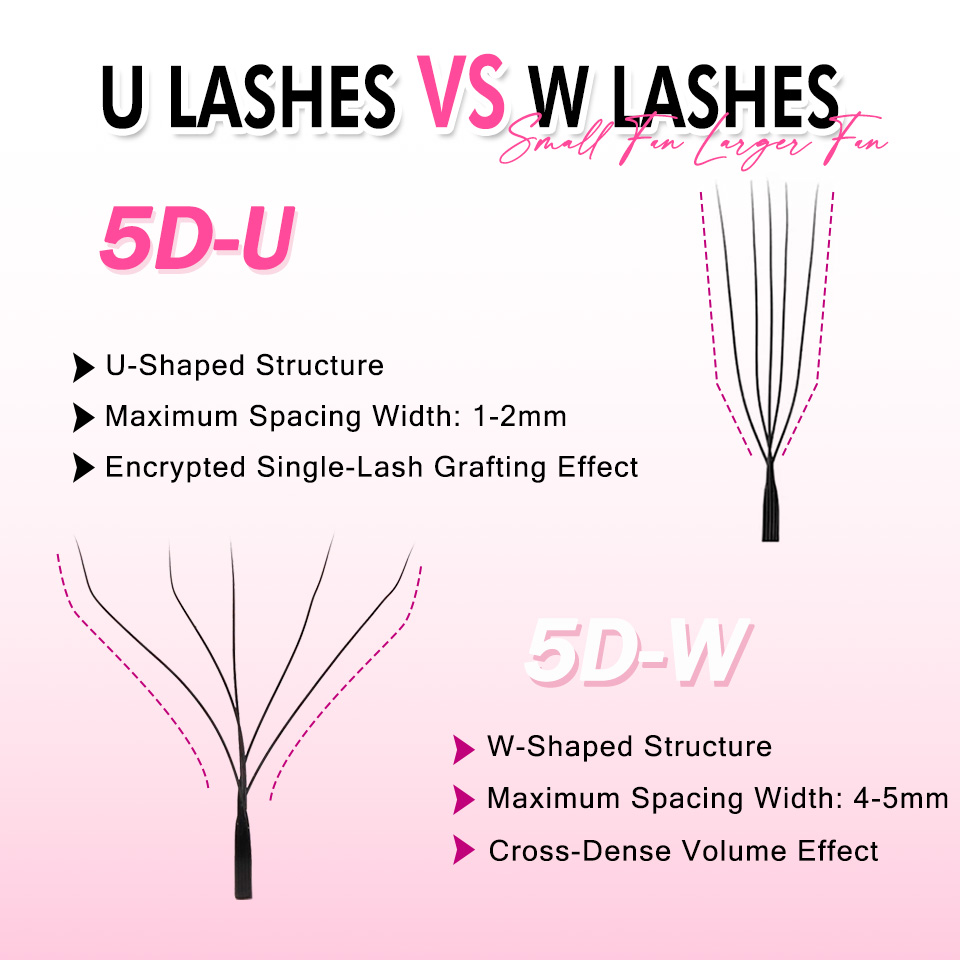 Rujade U-vormige YY-vormige wi - Eyelash Extension Double Volume recensie en prijs