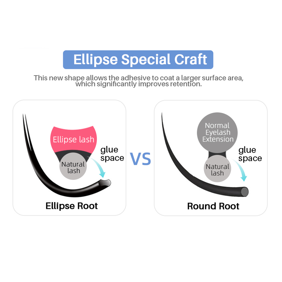 Ellipse Flat Volume Wimperexte - Eyelash Extension Double Volume recensie en prijs